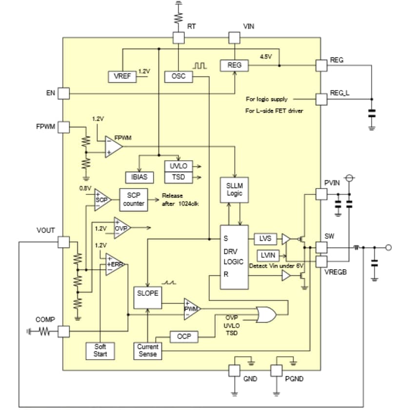 Block Diagram - ROHM Semiconductor BD9901x DC/DC Converters